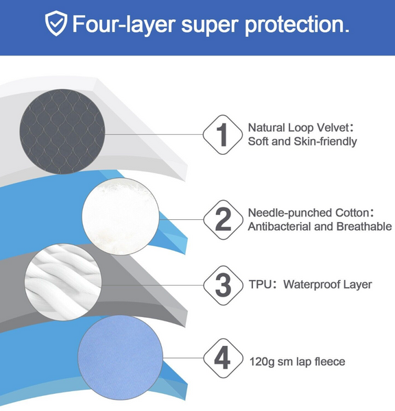 2 x Reusable Washable Underpad for Incontinence