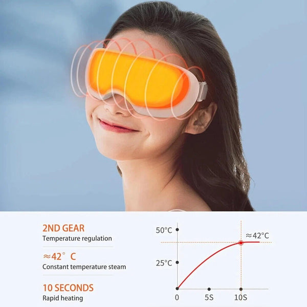 Eye Mask Rechargeable Eye Care Device