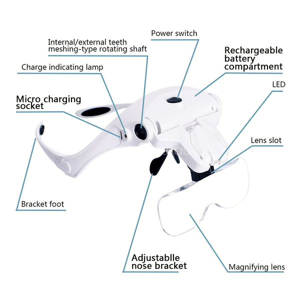 5 Lens Magnifying Glasses with LED Light 