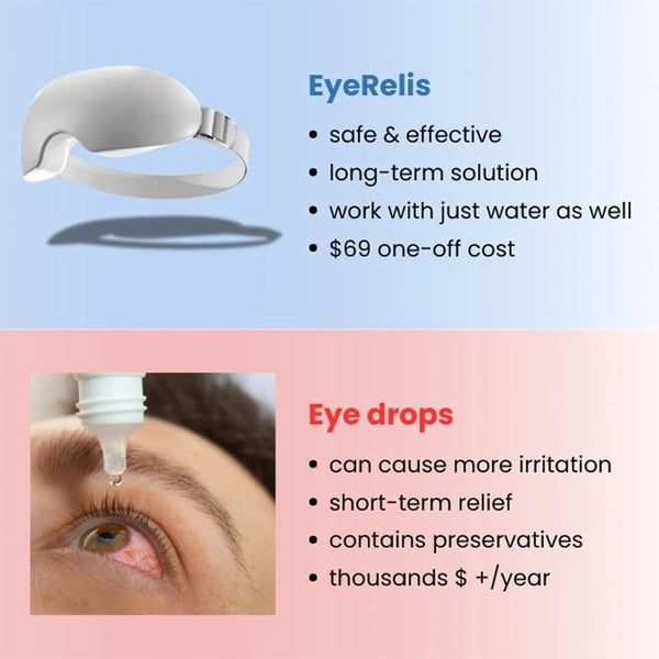 Eye Mask Rechargeable Eye Care Device