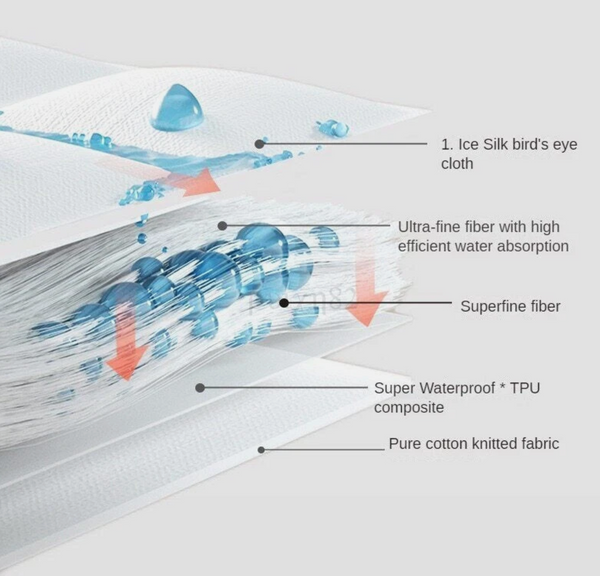 Adult Cloth Nappy Reusable