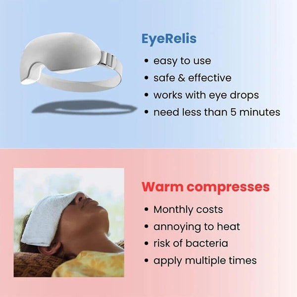 Eye Mask Rechargeable Eye Care Device