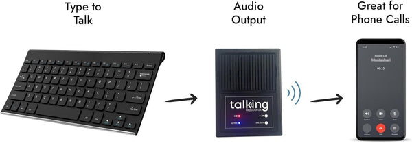 AAC Device for Nonverbal Communication Tablet